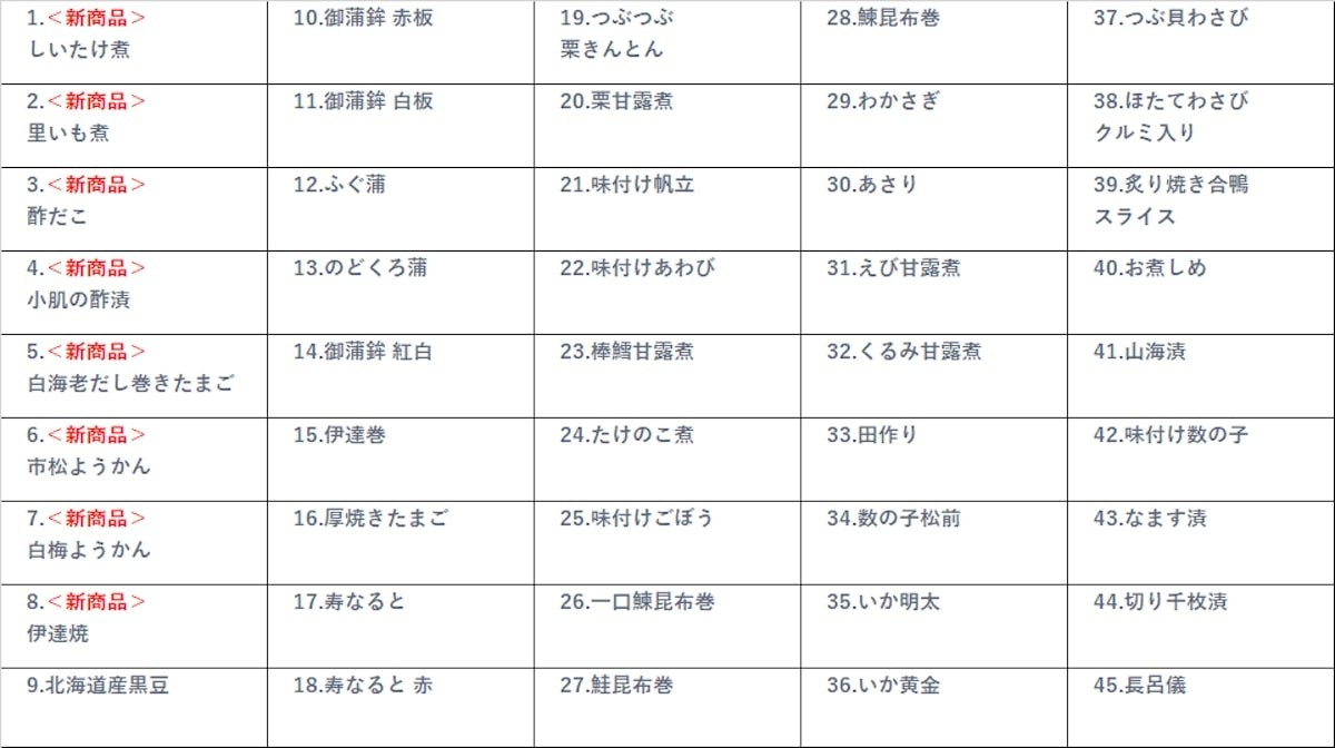 100円ローソン「100円おせち」