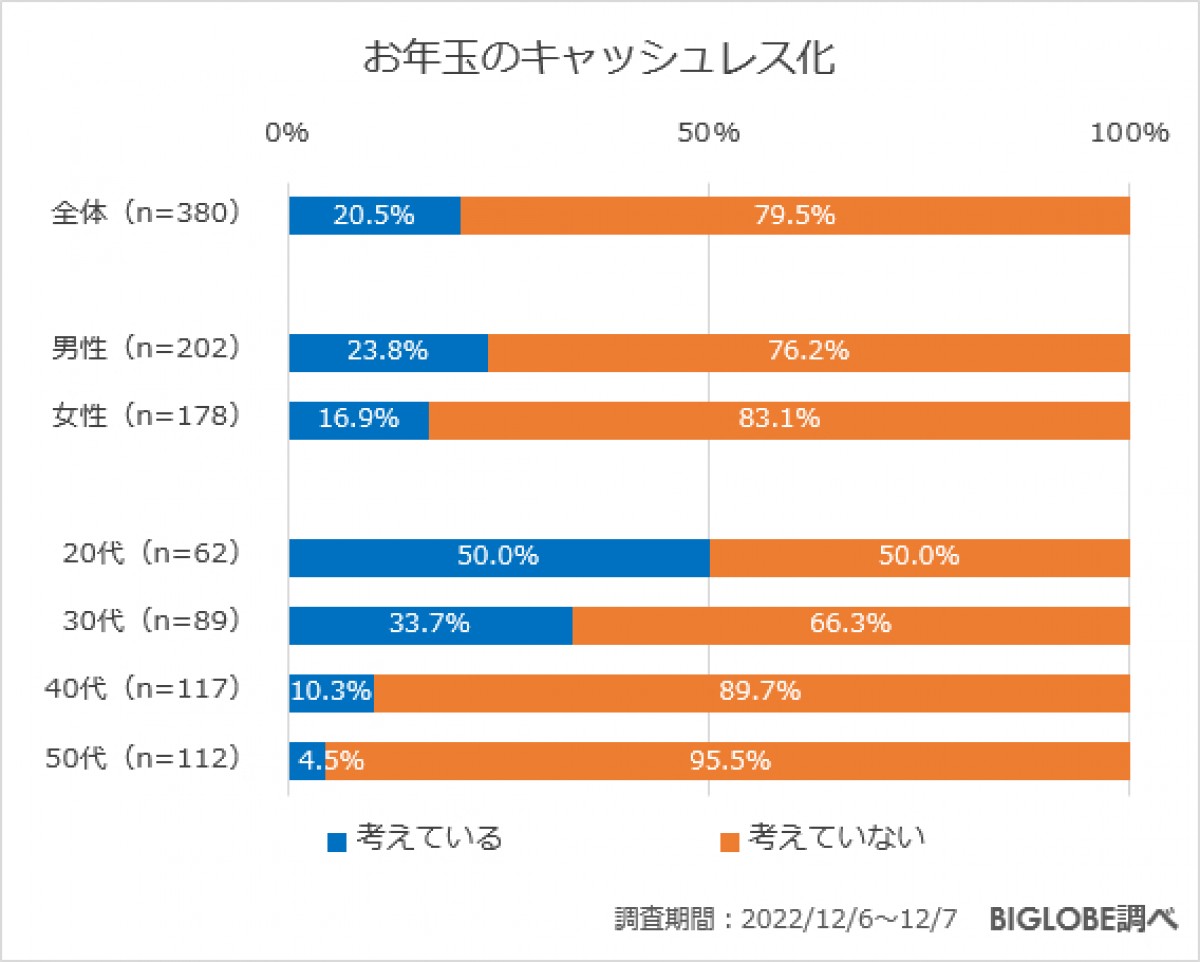 20221214_「年末年始の過ごし方に関する意識調査」