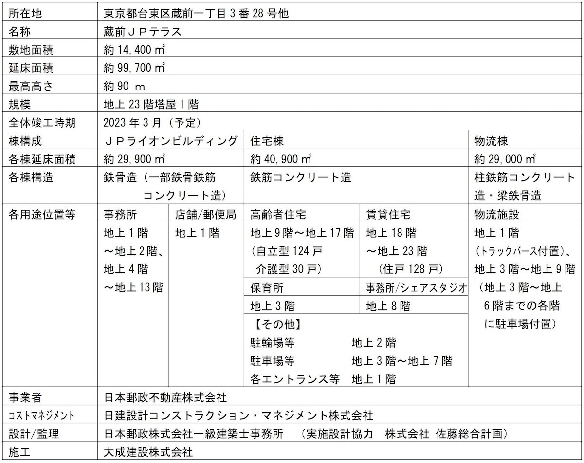 蔵前一丁目開発事業」街区・建物名称の決定