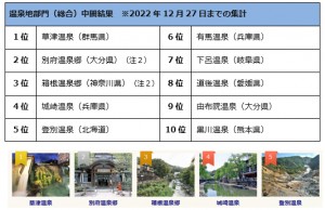 20220120_BIGLOBE「温泉に関する意識調査」