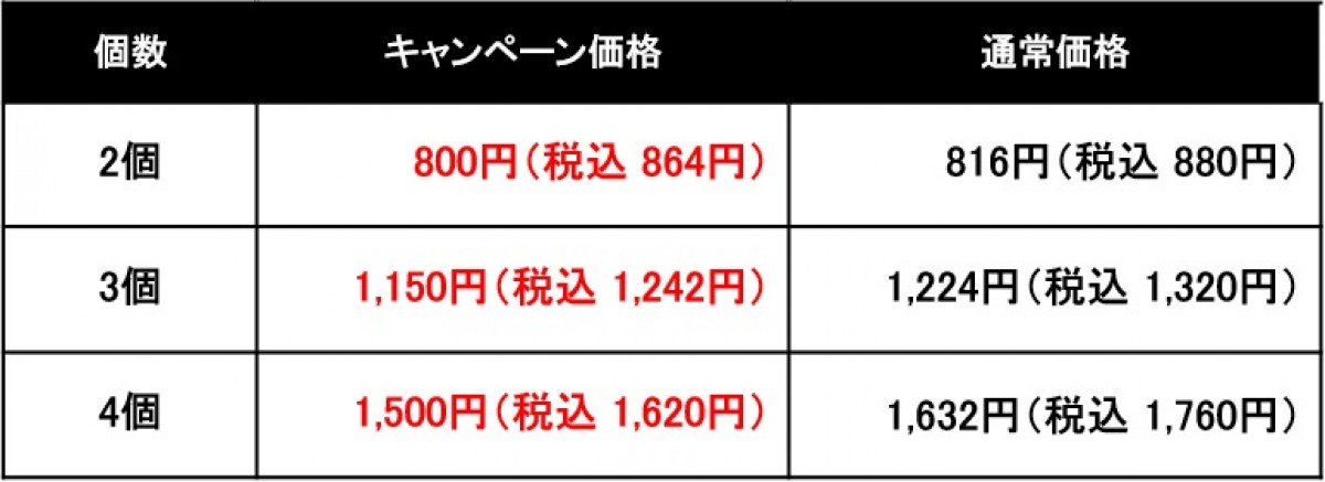 吉野家　牛丼2個で800円＿20230131