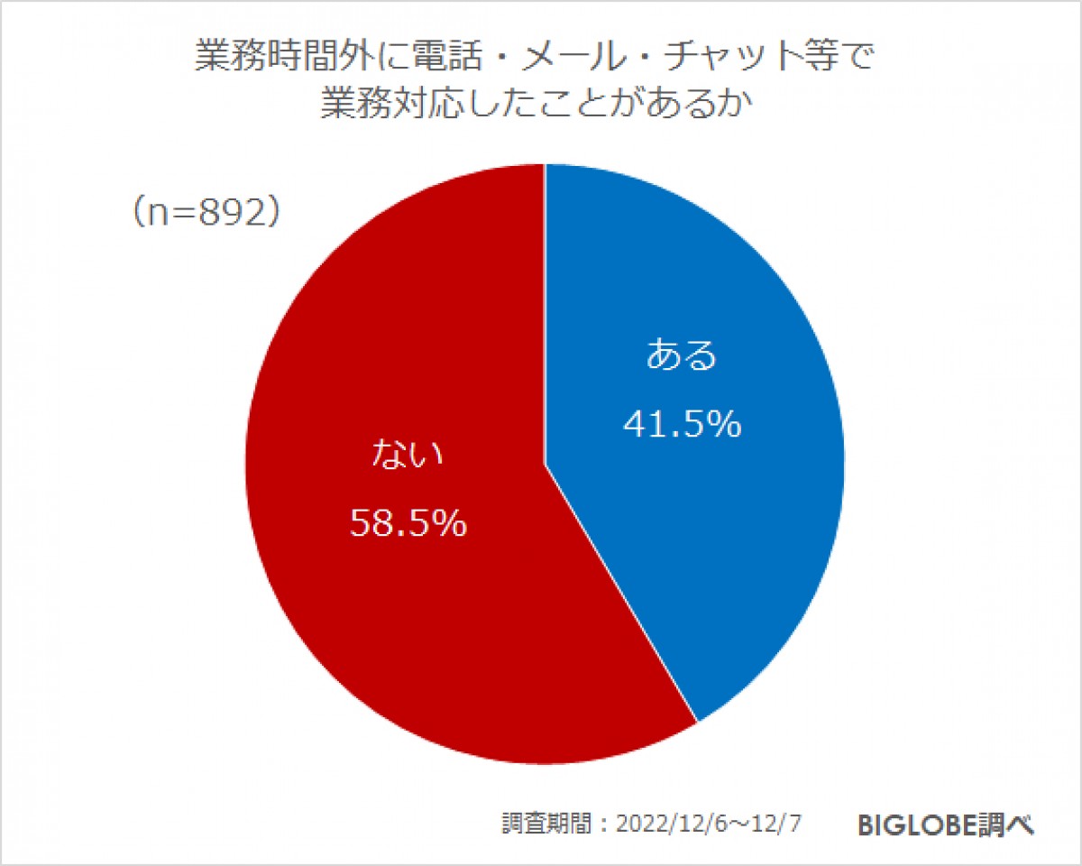 202300118_「2023年の働き方に関する意識調査」