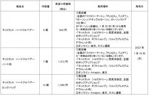 「キットカット ハートフルベアー」製品概要