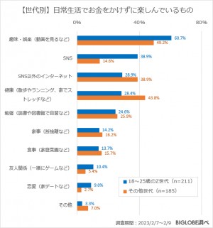 20230316_BIGLOBE調査