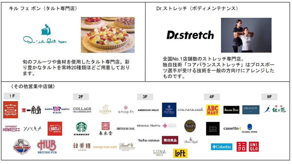 20230309東京ドームシティ“ラクーア”に新施設