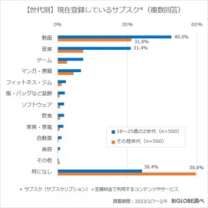 20230316_BIGLOBE調査