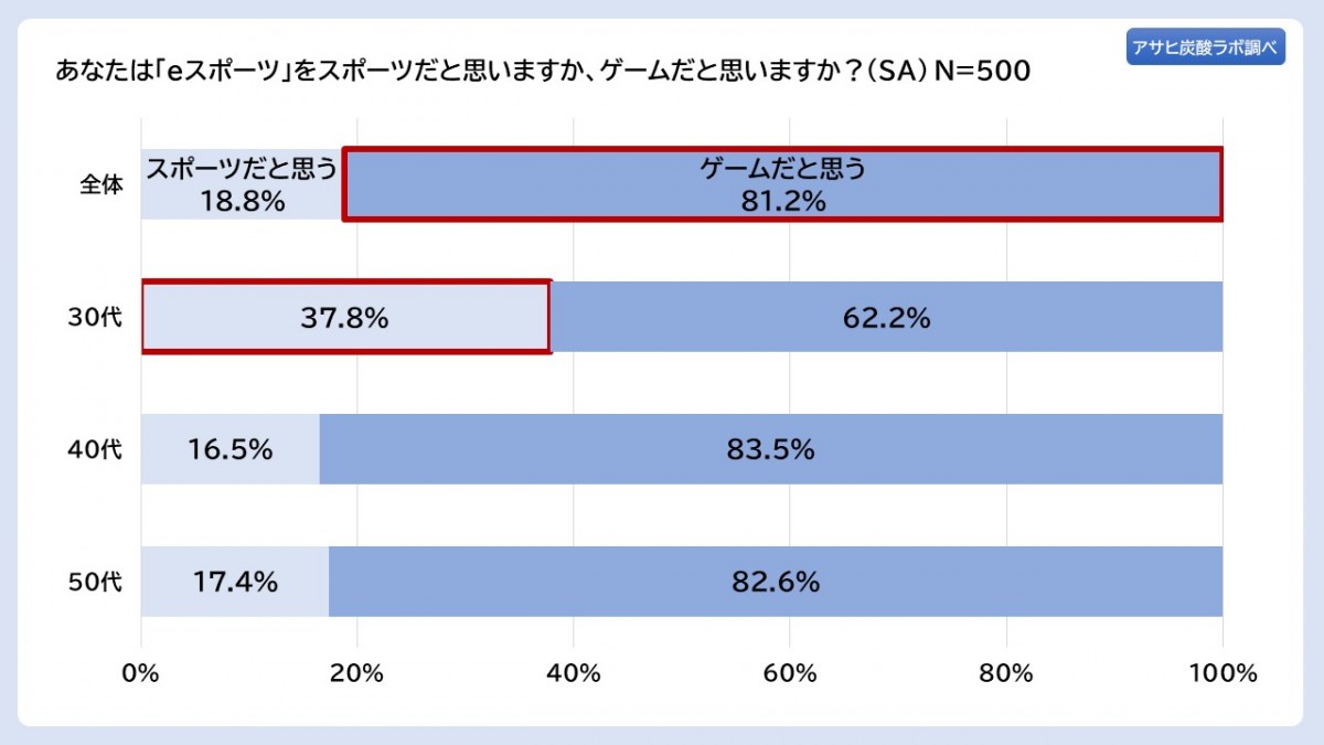 20230407_アサヒ炭酸ラボ