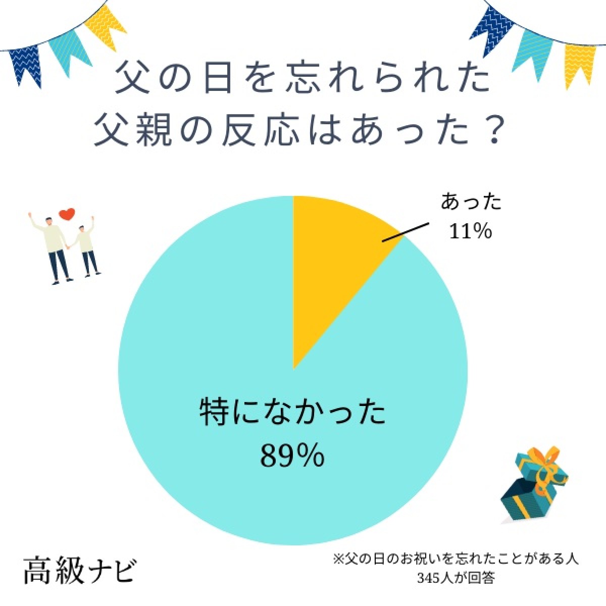 230614_父の日
