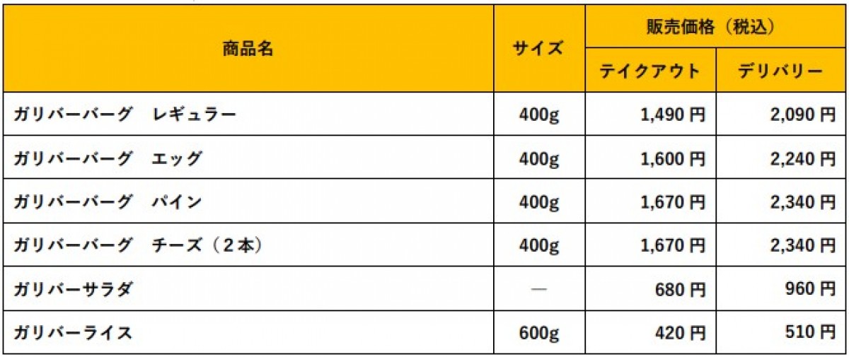 230928_「びっくりドンキー」ガリバー化”