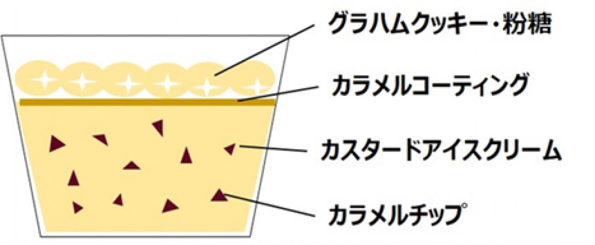 20231006_ハーゲンダッツ  ミニカップ「ブリュレブリュレブリュレ」