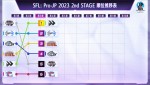 「ストリートファイターリーグ: Pro-JP 2023」2nd STAGE 順位推移表