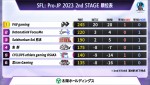 「ストリートファイターリーグ: Pro-JP 2023」2nd STAGE 第9節　順位表