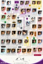【写真】大河『光る君へ』最新の相関図　吉高由里子、柄本佑、高杉真宙らが扮装姿に
