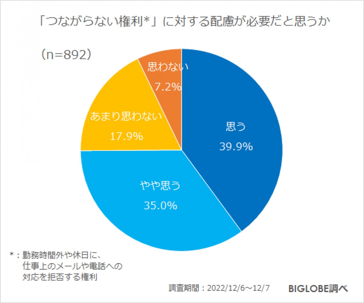 202300118_「2023年の働き方に関する意識調査」