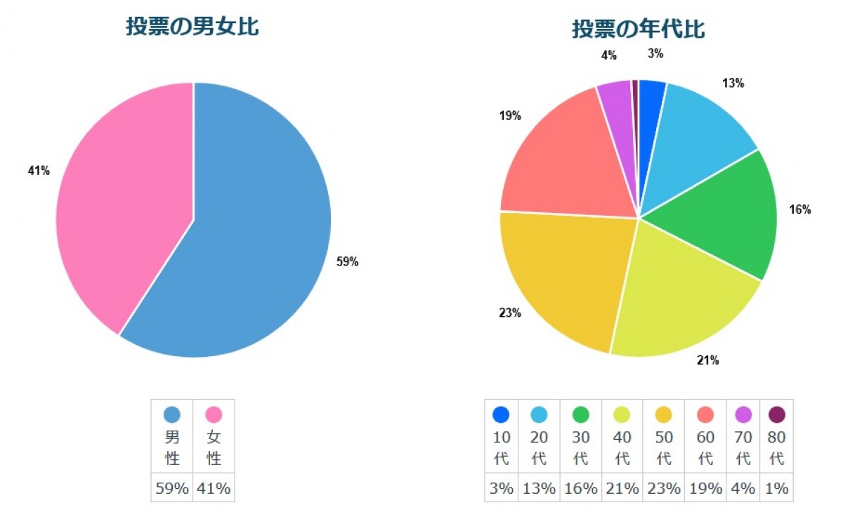 230201_巨大モニュメントランキング