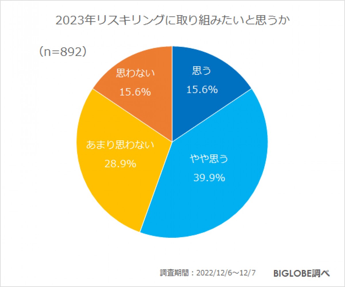 202300118_「2023年の働き方に関する意識調査」