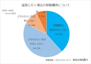 20230315_温泉に関する意識調査