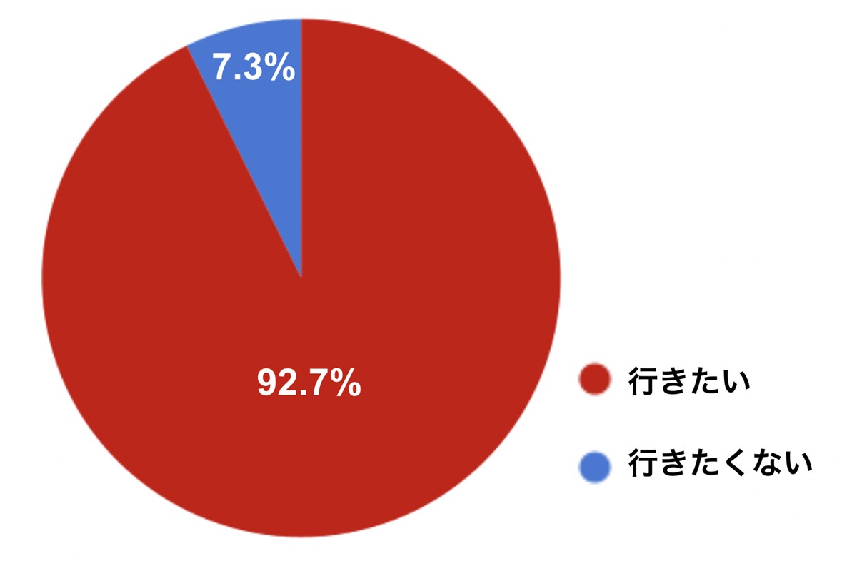 20230210「この春旅行に行きたい都道府県ランキング」