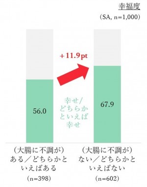 20230316「春先の不調に関する実態調査」