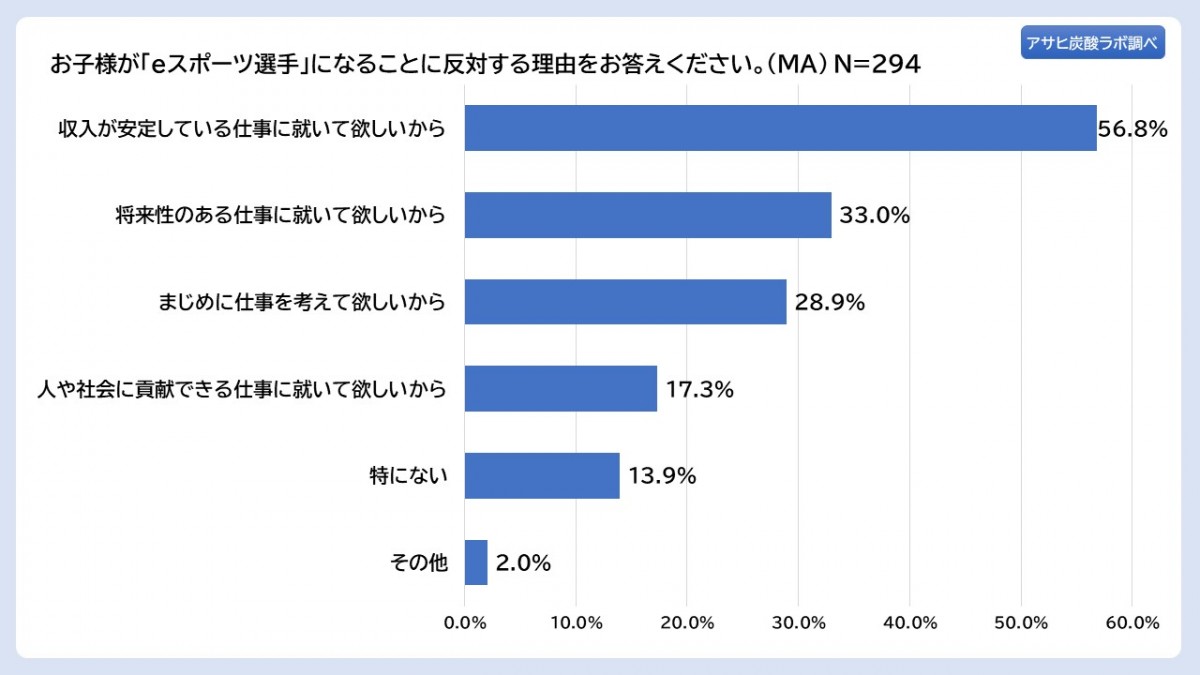 20230407_アサヒ炭酸ラボ