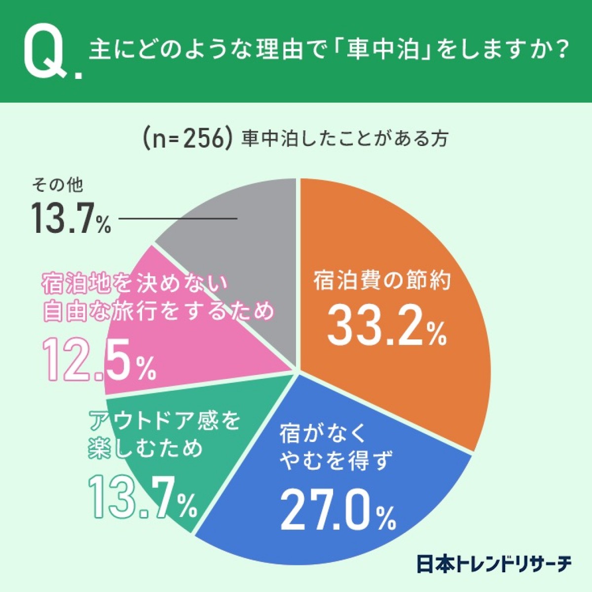 230522_車の選び方に関する調査