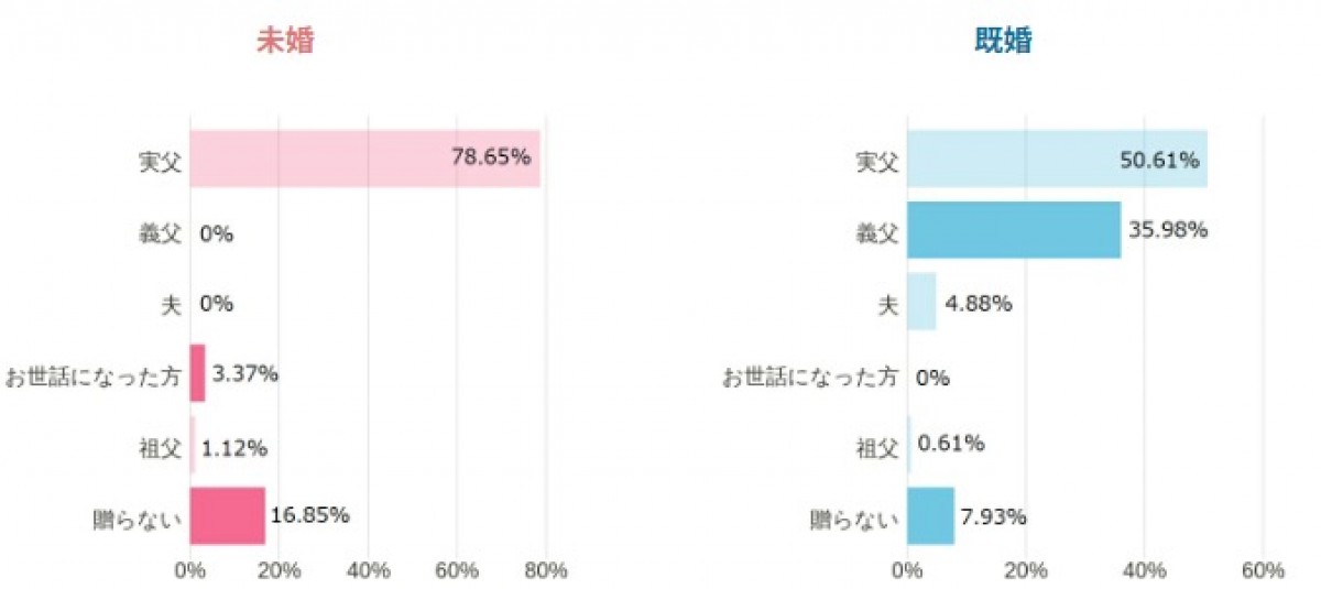 230524_父の日ギフト調査
