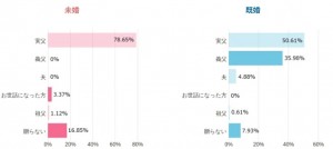 230524_父の日ギフト調査