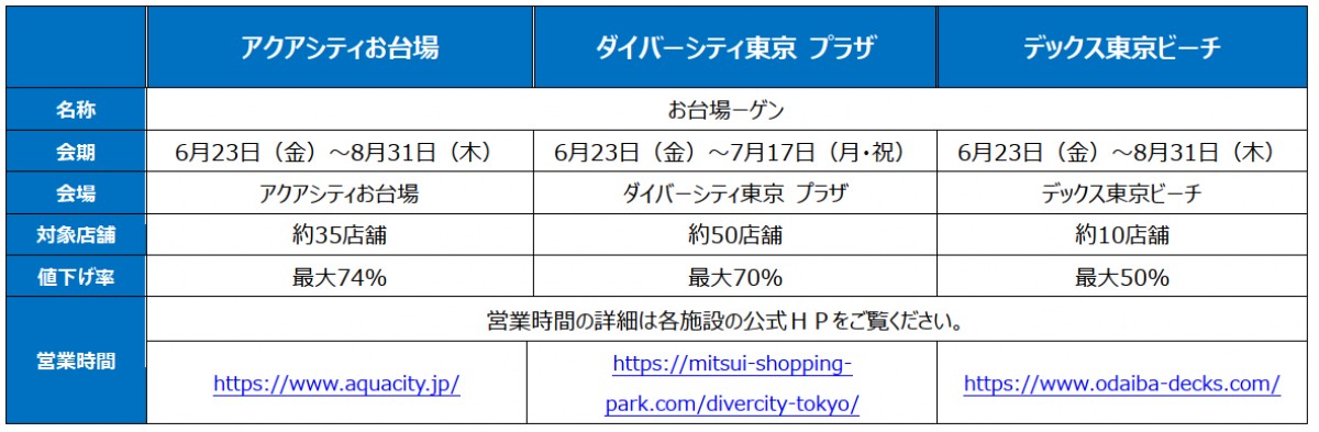 20230614 お台場ーゲン