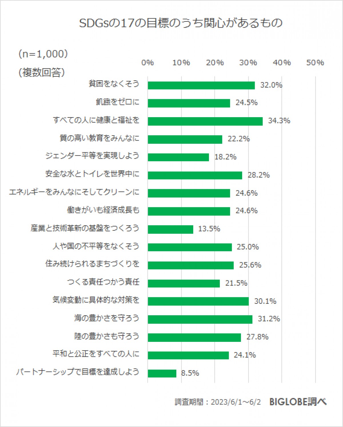20230706_BIGLOBE「ジェンダーに関する意識調査