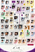来年大河『光る君へ』最新の相関図が公開！　松下洸平＆渡邊圭祐ら参戦決定