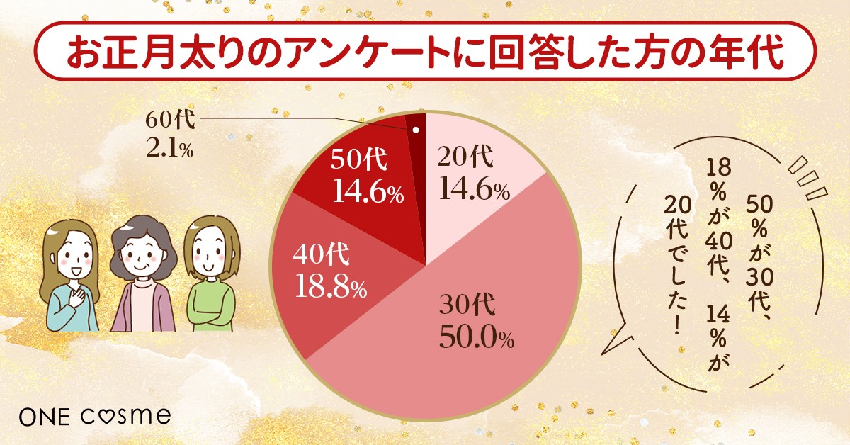 231219_「正月太り」を防ぐ工夫