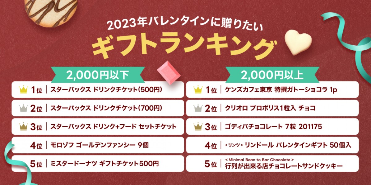 20230210_LINEギフト