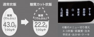 ニトリ「糖質カット炊飯ジャー NJ101」20230217