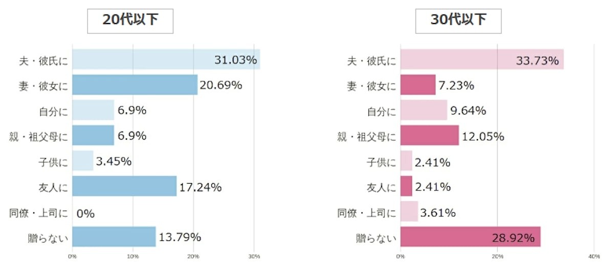 2023.2.7やっぱり嬉しい“バレンタイン”の実態調査