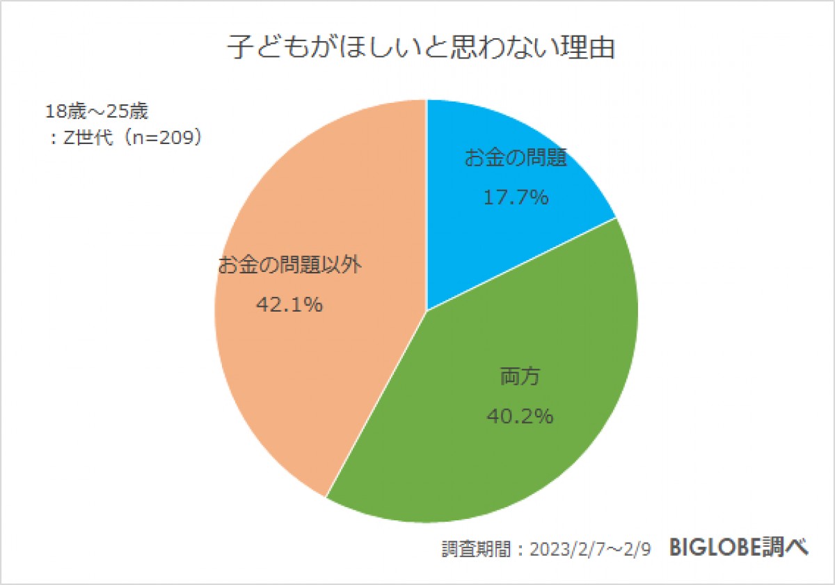 20230222_BIGLOBE