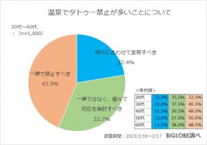 20230315_温泉に関する意識調査