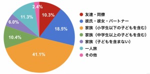 20230210「この春旅行に行きたい都道府県ランキング」