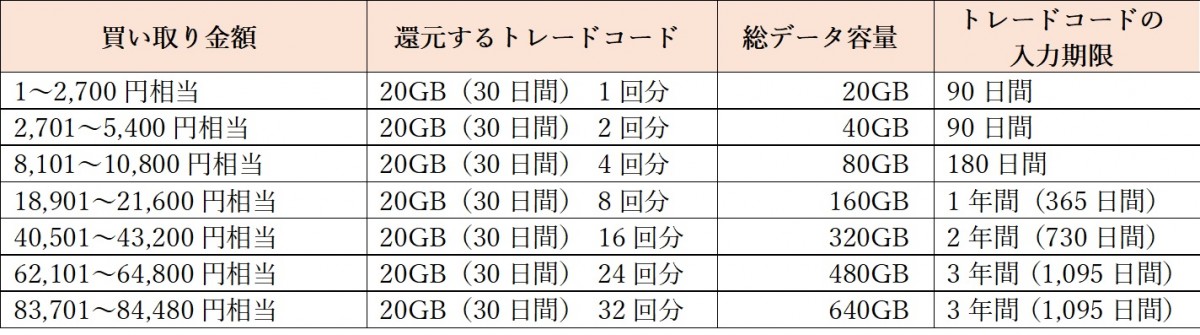 povo2.0「スマホギガトレード」