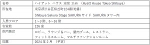 20230313ハイアット ハウス 東京 渋谷