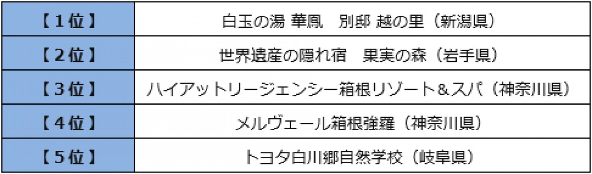 20230315_温泉に関する意識調査