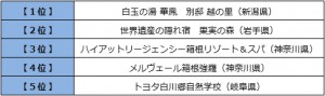 20230315_温泉に関する意識調査