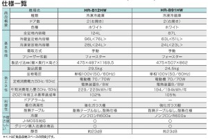 230322_「HR-B12HW」＆「HR-B91HW」