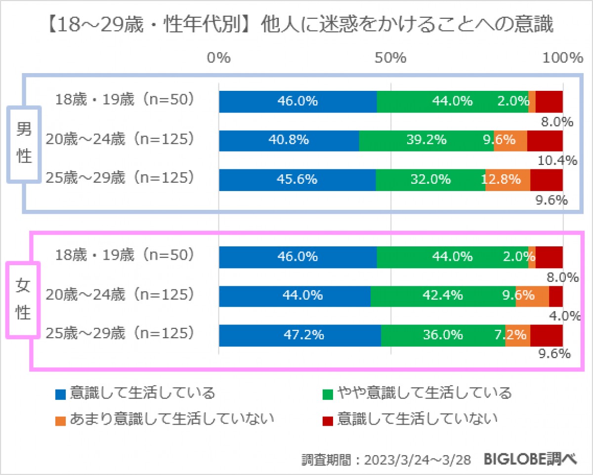 20230424_BIGLOBE「承認欲求に関する意識調査」