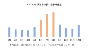 20230417 エアコン待機者の実態調査