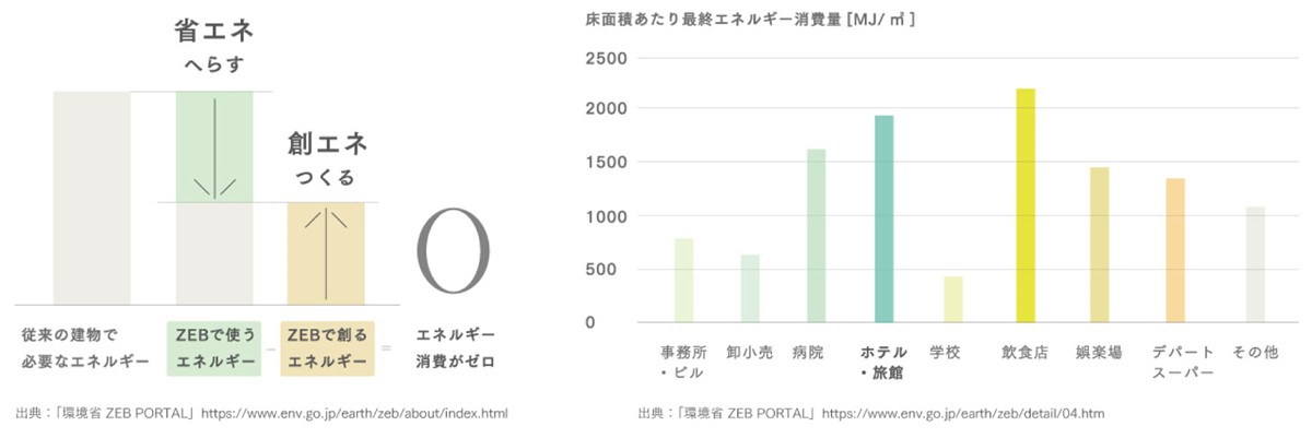 20230517「ITOMACHI HOTEL 0」