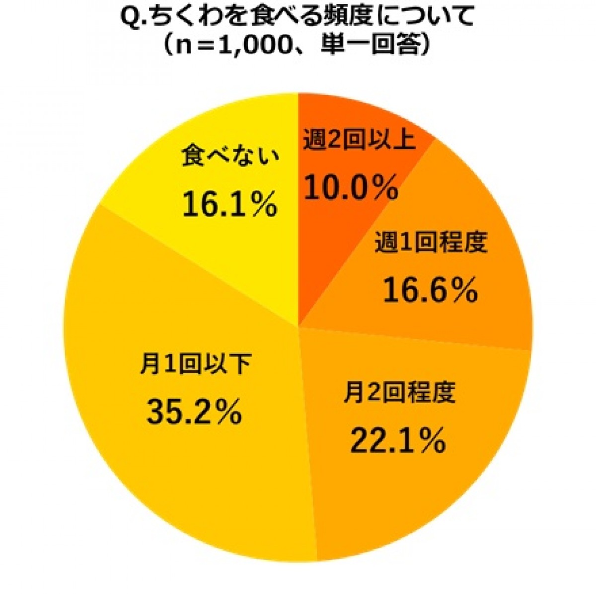 230601_ちくわ