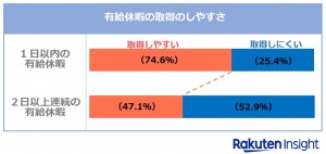 230524_休暇に関する調査