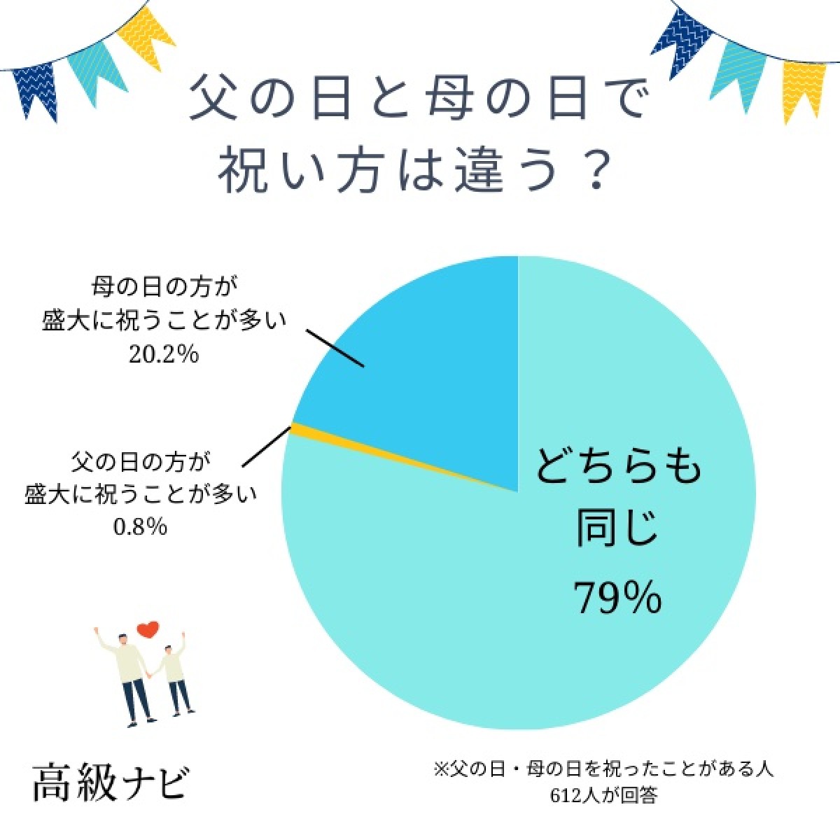 230614_父の日