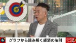 11日放送の『ABEMA的ニュースショー』より