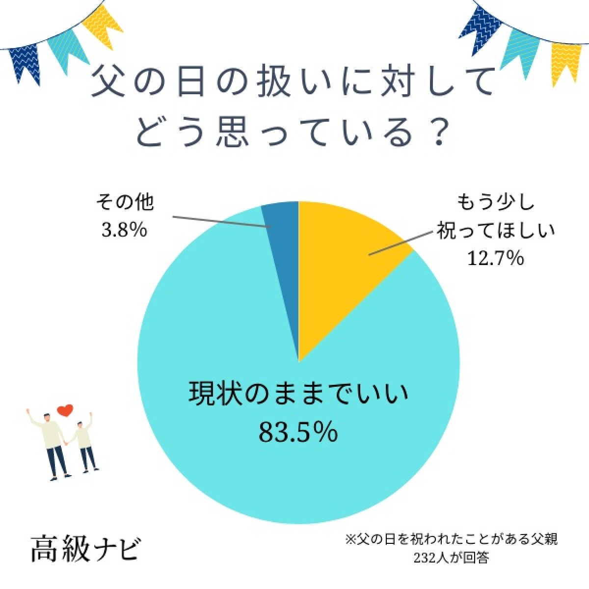 230614_父の日